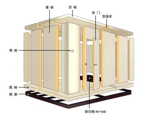 內(nèi)蒙古冷庫設(shè)計(jì)